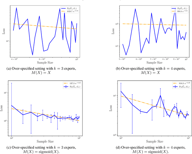 Figure 4 for A General Theory for Softmax Gating Multinomial Logistic Mixture of Experts