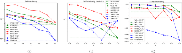 Figure 4 for Exploring Sampling Techniques for Generating Melodies with a Transformer Language Model