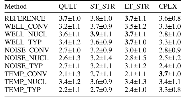 Figure 2 for Exploring Sampling Techniques for Generating Melodies with a Transformer Language Model