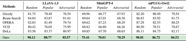 Figure 2 for Attention Hijackers: Detect and Disentangle Attention Hijacking in LVLMs for Hallucination Mitigation
