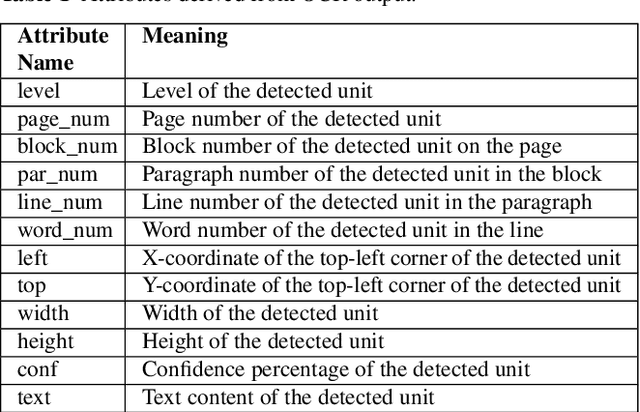 Figure 2 for ExTTNet: A Deep Learning Algorithm for Extracting Table Texts from Invoice Images