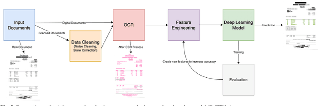 Figure 3 for ExTTNet: A Deep Learning Algorithm for Extracting Table Texts from Invoice Images