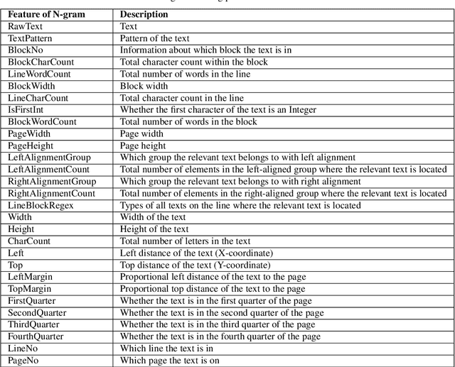 Figure 4 for ExTTNet: A Deep Learning Algorithm for Extracting Table Texts from Invoice Images