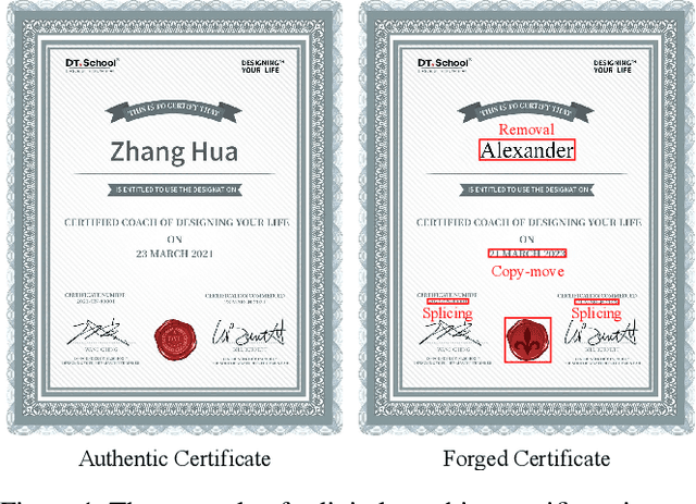 Figure 1 for CTP-Net: Character Texture Perception Network for Document Image Forgery Localization