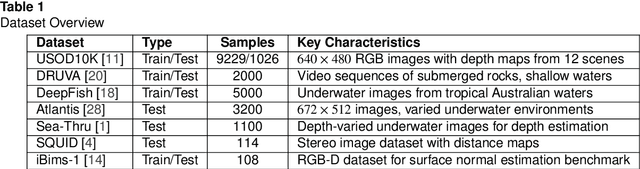 Figure 2 for Learning from the Giants: A Practical Approach to Underwater Depth and Surface Normals Estimation