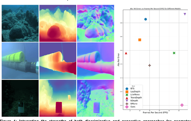 Figure 1 for Learning from the Giants: A Practical Approach to Underwater Depth and Surface Normals Estimation