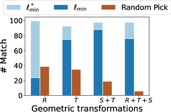 Figure 4 for Towards Verifying the Geometric Robustness of Large-scale Neural Networks