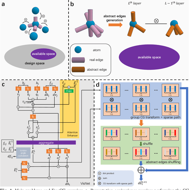 Figure 2 for FreeCG: Free the Design Space of Clebsch-Gordan Transform for machine learning force field
