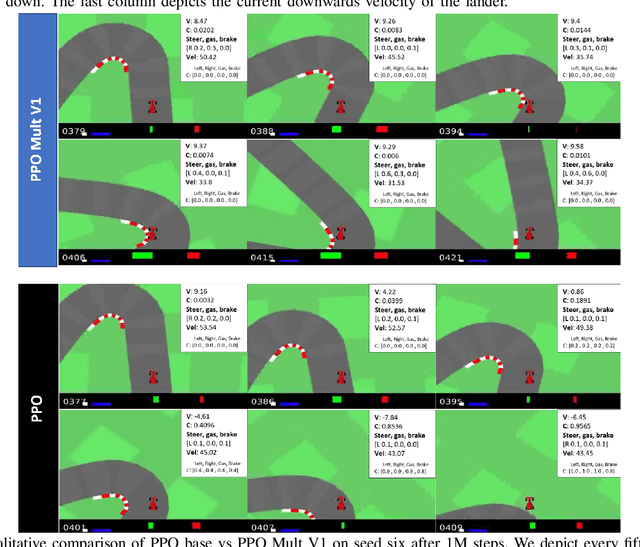 Figure 4 for A Multiplicative Value Function for Safe and Efficient Reinforcement Learning