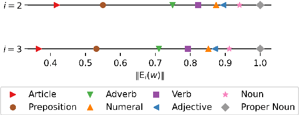 Figure 4 for Static Word Embeddings for Sentence Semantic Representation