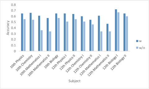 Figure 4 for Multilingual Question Answering in Low-Resource Settings: A Dzongkha-English Benchmark for Foundation Models