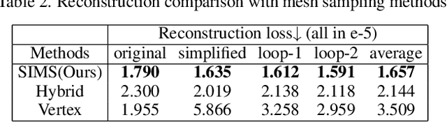 Figure 3 for LeGO: Leveraging a Surface Deformation Network for Animatable Stylized Face Generation with One Example