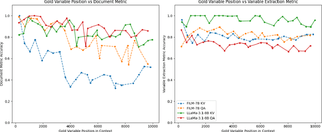 Figure 3 for What Works for 'Lost-in-the-Middle' in LLMs? A Study on GM-Extract and Mitigations