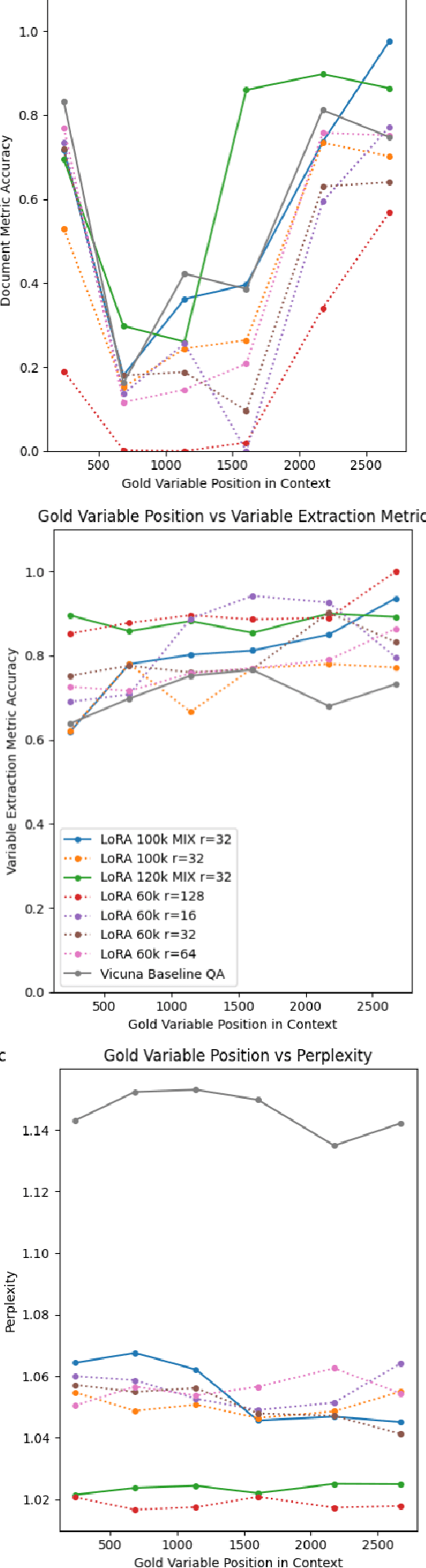 Figure 4 for What Works for 'Lost-in-the-Middle' in LLMs? A Study on GM-Extract and Mitigations