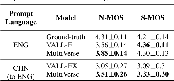 Figure 4 for MultiVerse: Efficient and Expressive Zero-Shot Multi-Task Text-to-Speech