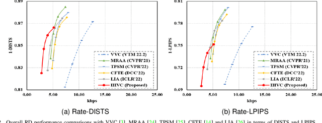Figure 2 for Compressing Human Body Video with Interactive Semantics: A Generative Approach