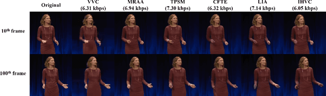 Figure 4 for Compressing Human Body Video with Interactive Semantics: A Generative Approach