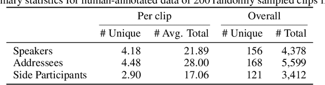 Figure 1 for Multimodal Conversation Structure Understanding