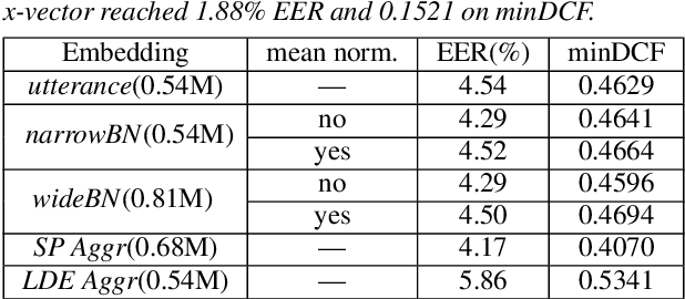 Figure 2 for Distilling Multi-Level X-vector Knowledge for Small-footprint Speaker Verification