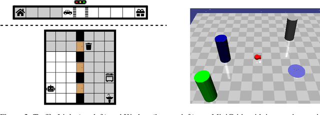 Figure 3 for Reward Machines for Deep RL in Noisy and Uncertain Environments