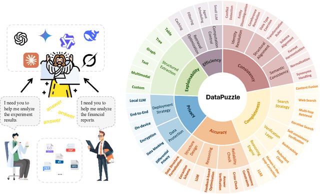 Figure 1 for DataMosaic: Explainable and Verifiable Multi-Modal Data Analytics through Extract-Reason-Verify