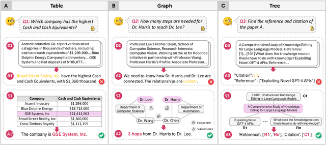 Figure 2 for DataMosaic: Explainable and Verifiable Multi-Modal Data Analytics through Extract-Reason-Verify