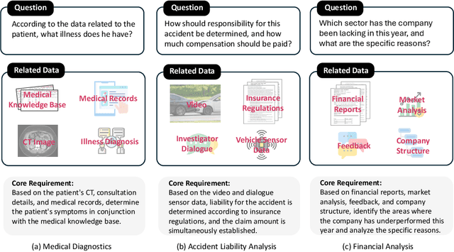 Figure 3 for DataMosaic: Explainable and Verifiable Multi-Modal Data Analytics through Extract-Reason-Verify