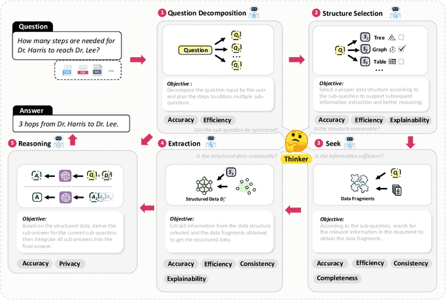 Figure 4 for DataMosaic: Explainable and Verifiable Multi-Modal Data Analytics through Extract-Reason-Verify