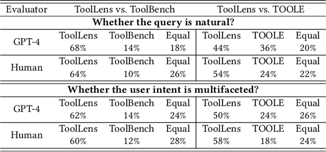 Figure 4 for COLT: Towards Completeness-Oriented Tool Retrieval for Large Language Models