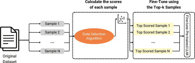 Figure 1 for Improving Translation Quality by Selecting Better Data for LLM Fine-Tuning: A Comparative Analysis