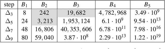 Figure 2 for SymFlux: deep symbolic regression of Hamiltonian vector fields