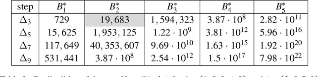 Figure 4 for SymFlux: deep symbolic regression of Hamiltonian vector fields