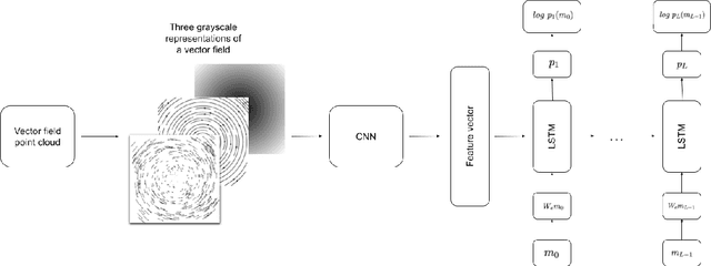 Figure 1 for SymFlux: deep symbolic regression of Hamiltonian vector fields