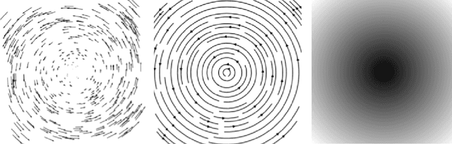 Figure 3 for SymFlux: deep symbolic regression of Hamiltonian vector fields
