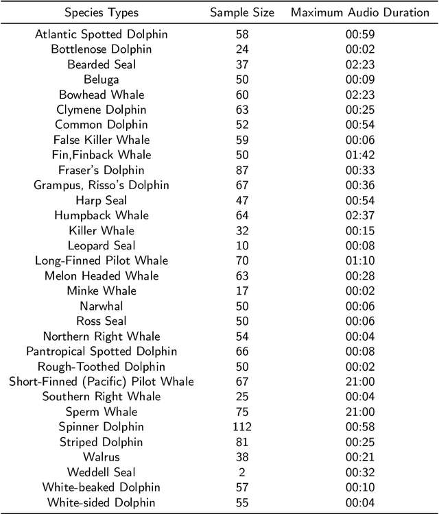 Figure 2 for A Multi-task Learning Balanced Attention Convolutional Neural Network Model for Few-shot Underwater Acoustic Target Recognition