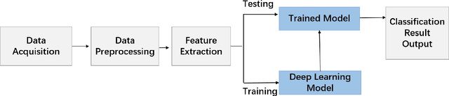 Figure 1 for A Multi-task Learning Balanced Attention Convolutional Neural Network Model for Few-shot Underwater Acoustic Target Recognition