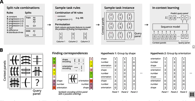 Figure 3 for Attention as a Hypernetwork