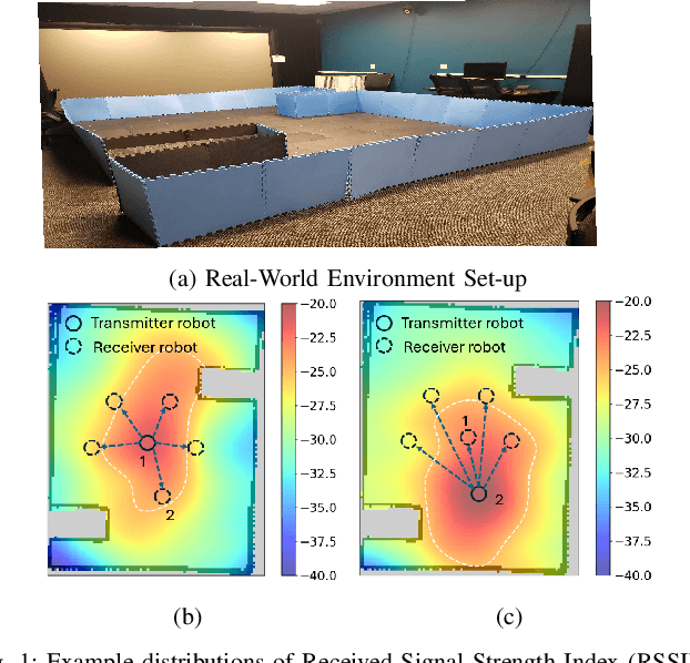 Figure 1 for Integrating Online Learning and Connectivity Maintenance for Communication-Aware Multi-Robot Coordination