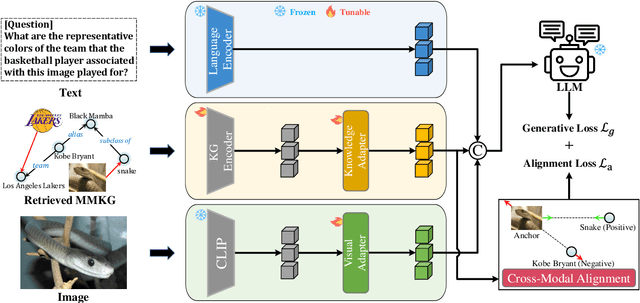 Figure 3 for Multimodal Reasoning with Multimodal Knowledge Graph