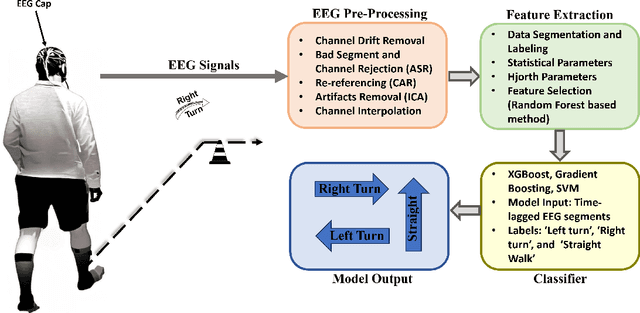 Figure 1 for EEG-based 90-Degree Turn Intention Detection for Brain-Computer Interface