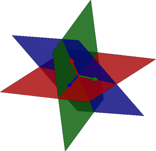 Figure 1 for The Geometric Structure of Fully-Connected ReLU-Layers