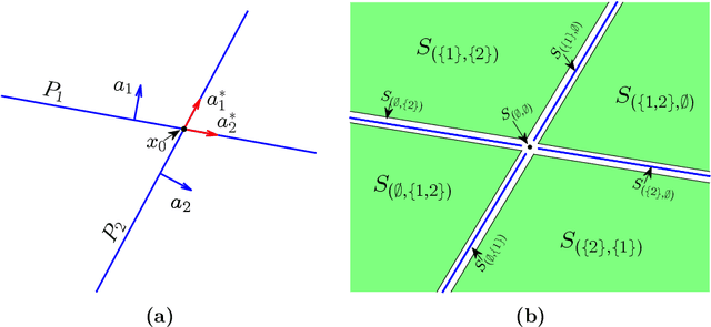 Figure 2 for The Geometric Structure of Fully-Connected ReLU-Layers