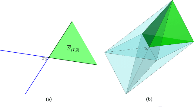 Figure 4 for The Geometric Structure of Fully-Connected ReLU-Layers