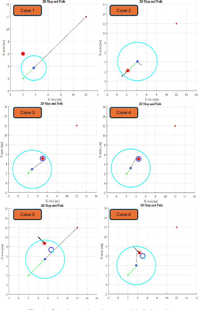 Figure 4 for Local Path Planning with Dynamic Obstacle Avoidance in Unstructured Environments