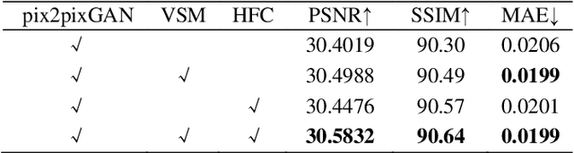 Figure 4 for PupiNet: Seamless OCT-OCTA Interconversion Through Wavelet-Driven and Multi-Scale Attention Mechanisms