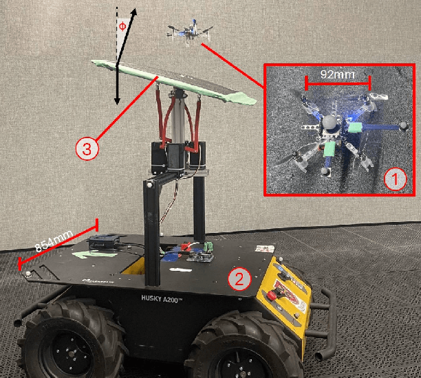 Figure 1 for A Time and Place to Land: Online Learning-Based Distributed MPC for Multirotor Landing on Surface Vessel in Waves