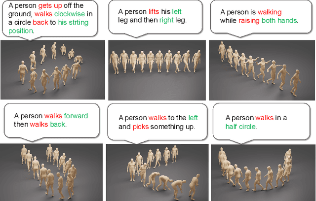 Figure 3 for MOST: Motion Diffusion Model for Rare Text via Temporal Clip Banzhaf Interaction