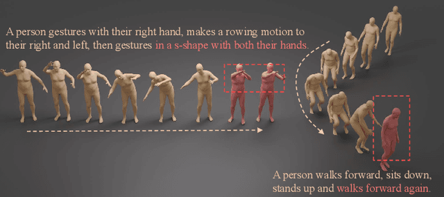 Figure 4 for MOST: Motion Diffusion Model for Rare Text via Temporal Clip Banzhaf Interaction