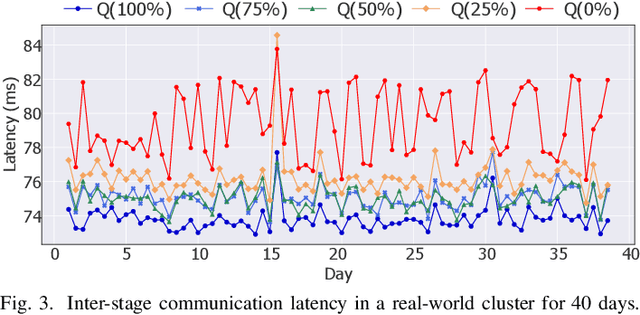 Figure 3 for Pipette: Automatic Fine-grained Large Language Model Training Configurator for Real-World Clusters