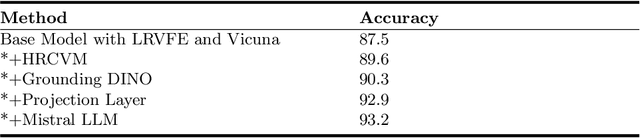 Figure 2 for V-Zen: Efficient GUI Understanding and Precise Grounding With A Novel Multimodal LLM